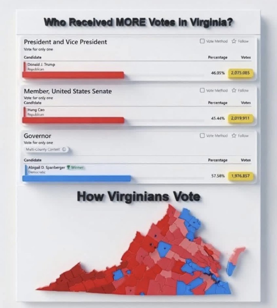 Julie Perry for Congress (VA-10) tweet media