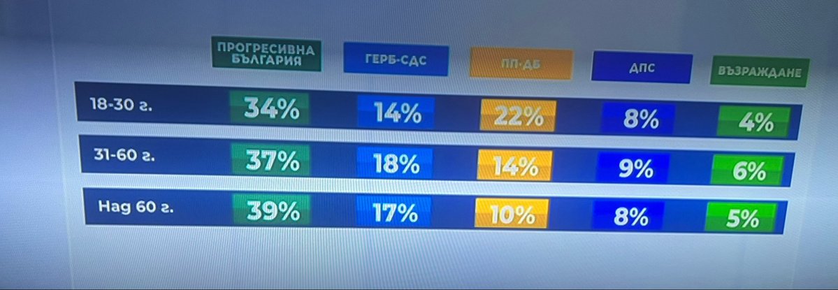 Alexander Stoyanov tweet media