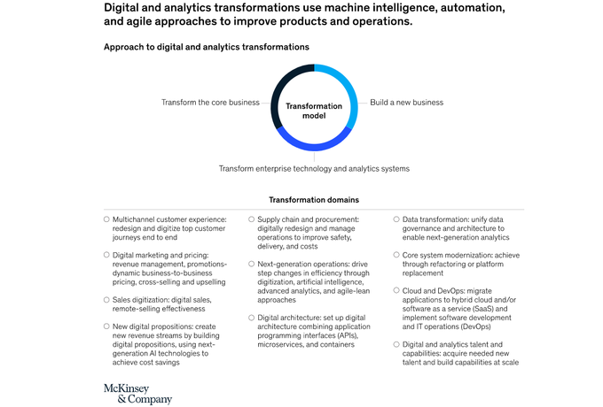 iDigitalKingdom's tweet image. Most companies seem to do little about the non-financial risks generated and exacerbated by digital and analytics transformations. The scope of these risks is broad. It pays to get informed.

Source @McKinsey Link mck.co/2VFJg8h @antgrasso #AI #Automation #Digitalization