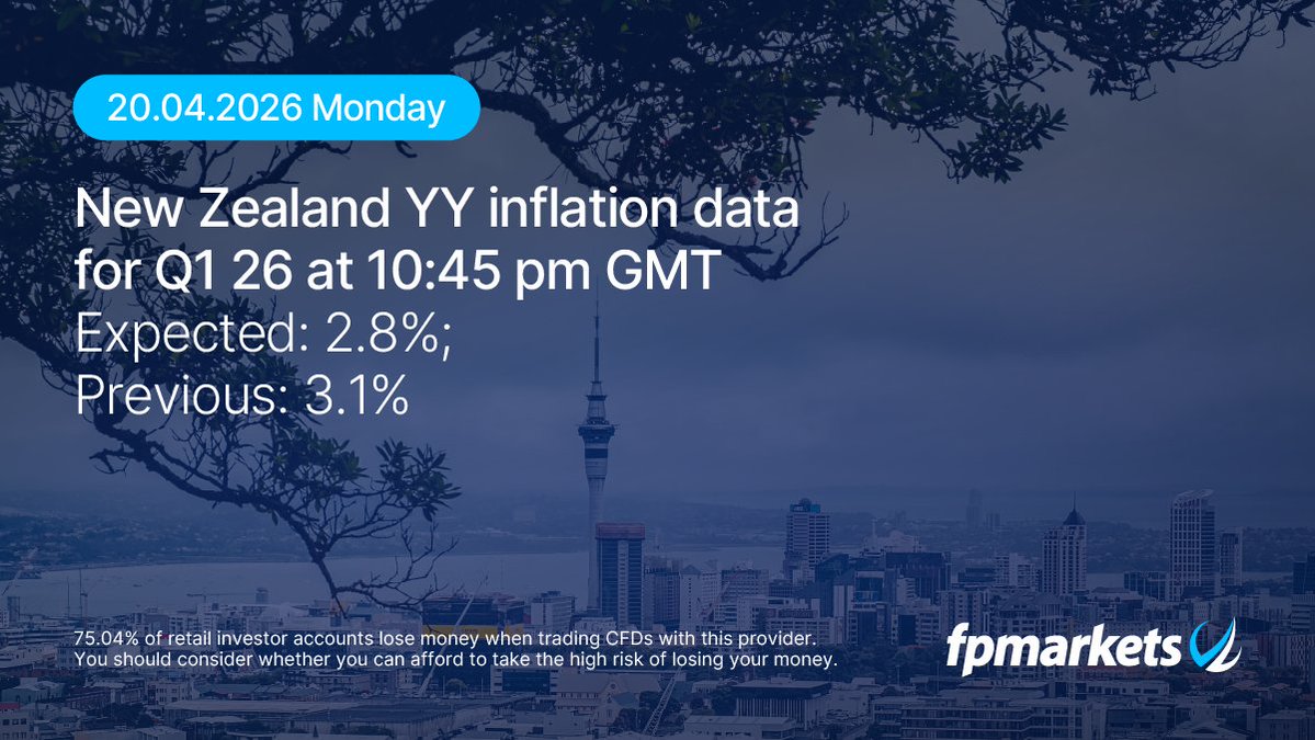 FP_markets's tweet image. #Inflation data from Canada and New Zealand is on deck today. The Canadian print is considered the single most important release for the BoC’s next interest rate decision on 29 April, which is forecast to remain on hold at 2.25%.

#FPMarkets #CPI #BoC