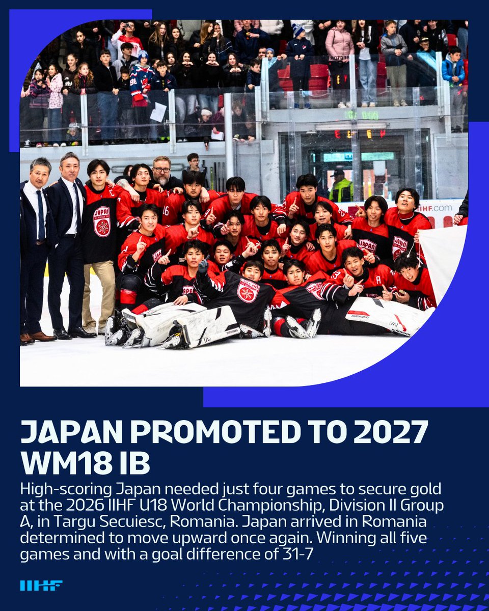 IIHFHockey's tweet image. Japan goes undefeated at U18 #WorldJuniors IIA 🇯🇵
Read more 👇
iihf.com/en/events/2026…
#IIHF