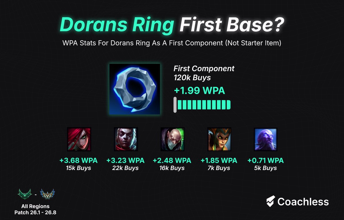 Coachless tweet media