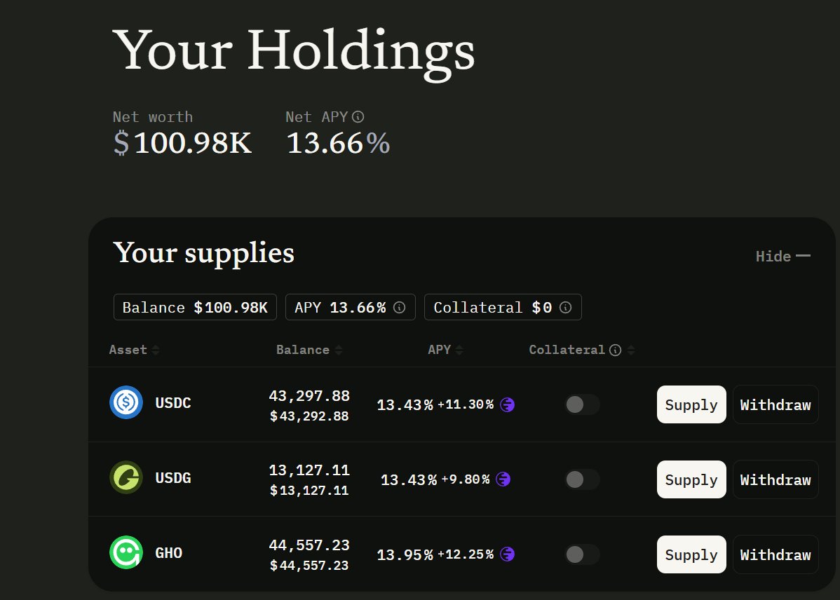 Kinda liking this "bad debt" situation

Who said defi was dead