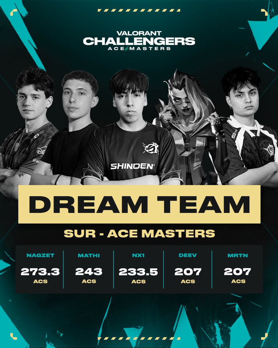 VCL_LATAM's tweet photo. 🔰 El “Dream Team” que pondría de cabeza Ace Masters #VCLLatam Sur…

🏅 @Nagzet 
🏅 @Mathi_vlr 
🏅 @Nax1too 
🏅 @deevfps 
🏅 @mrtnssj1

💥 Pura estrategia y talento desbordado… este roster pondría a temblar a todos en la región. https://t.co/o73RUou1tA