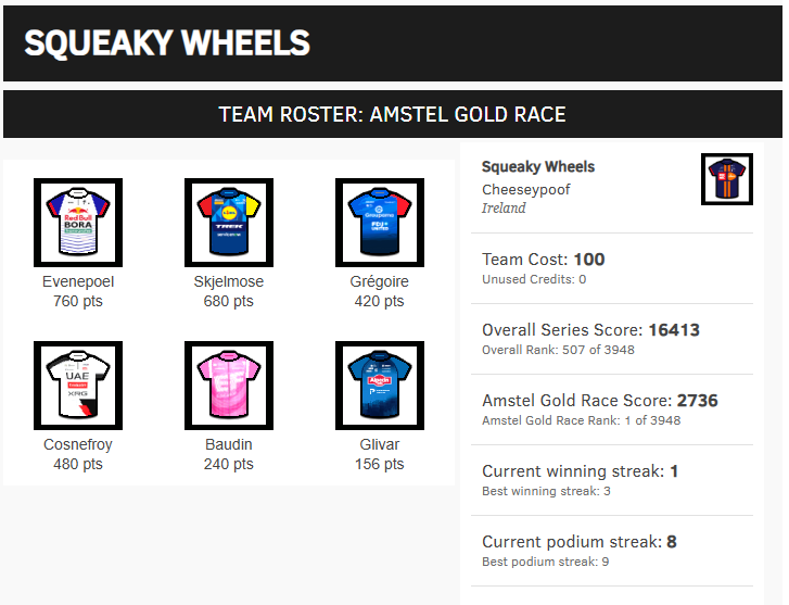 Velogames tweet media