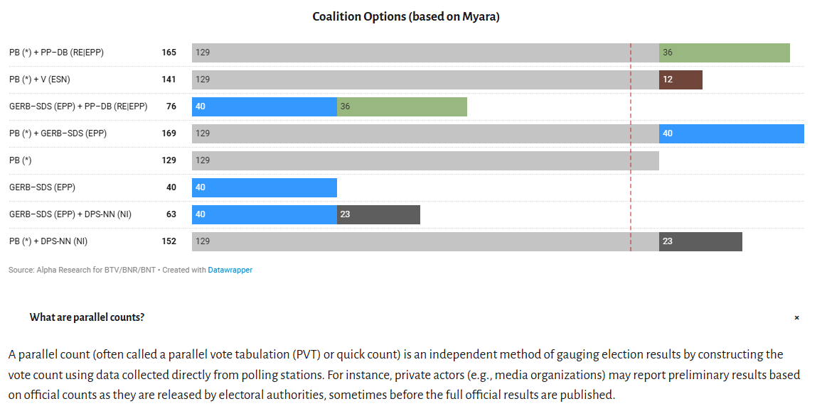 Europe Elects tweet media