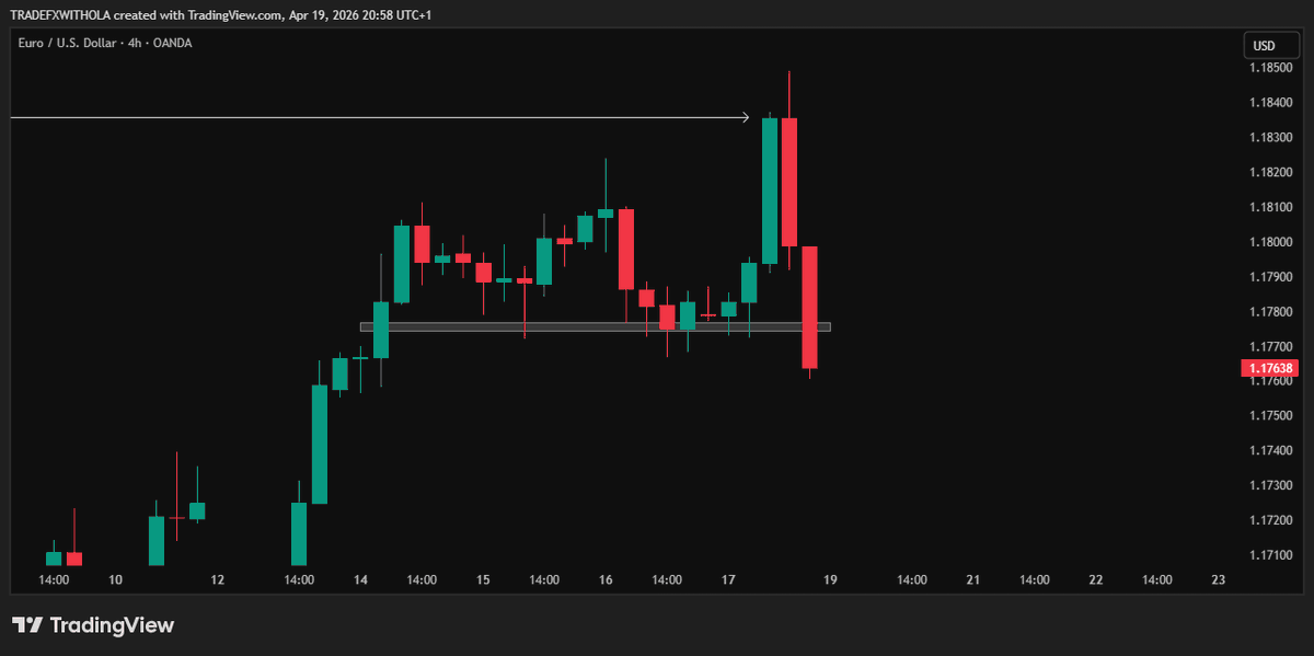Tradewithola 📊📈 tweet media