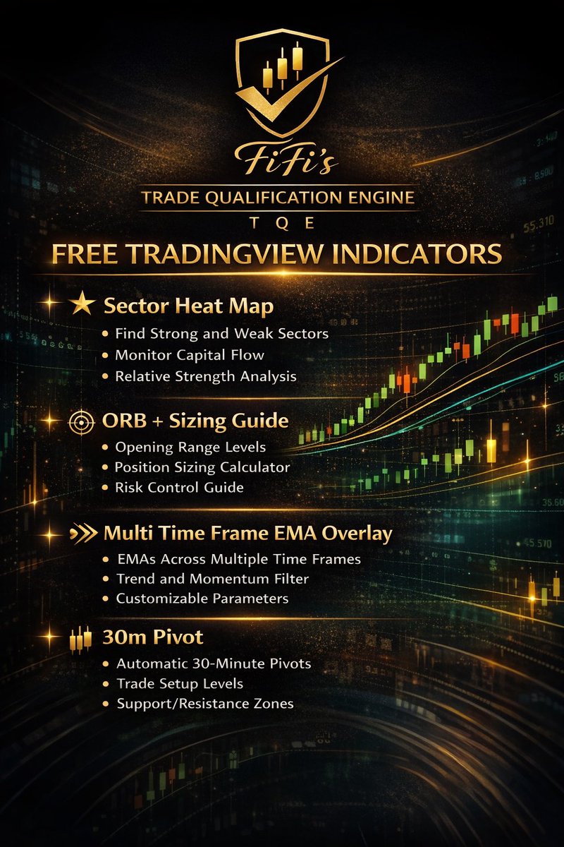 badgirlfifi_tqe's tweet image. Free tools.
Better trades.

If you’re serious about improving your trading…
start here.

👇 Free indicators inside Whop

#tradingtools #tradingindicators #tradingview #smartmoneyconcepts #riskmanagement #tradingsetups #intradaytrading #marketstructure #tradingeducation