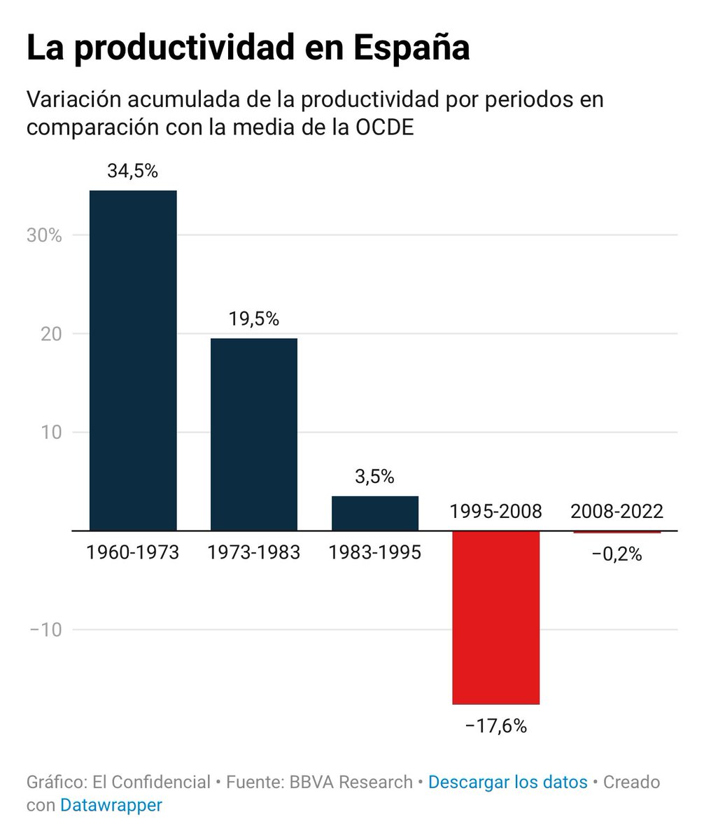 La economía del régimen del 78.