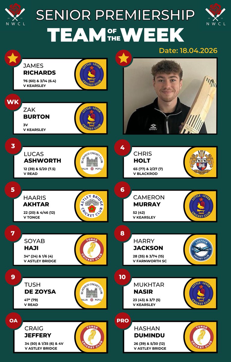 NorthWest Cricket League tweet media
