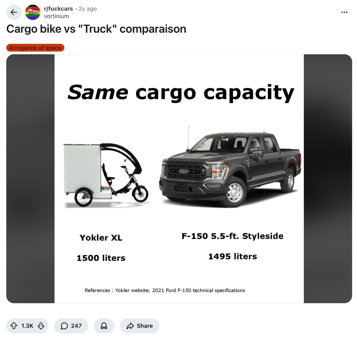 Reddit Lies tweet media