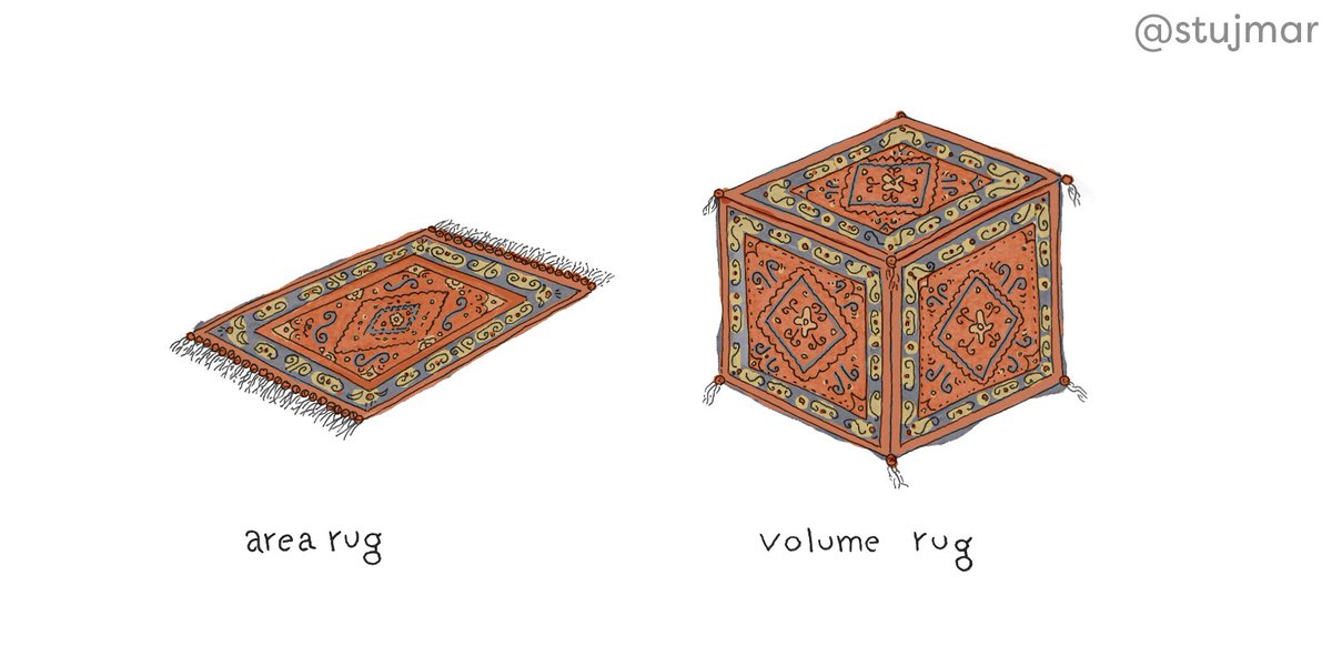 stujmar's tweet image. Oldie but goodie #math #joke #drawing