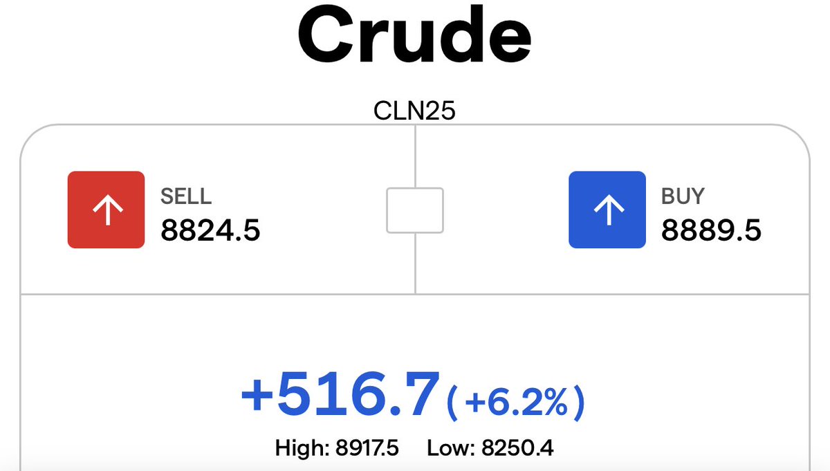 DoorstoSam's tweet image. 📣 #CRUDE #BRENT #OIL  6% UP