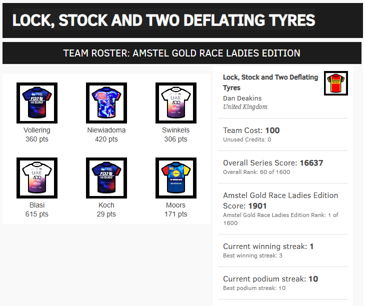 Velogames tweet media