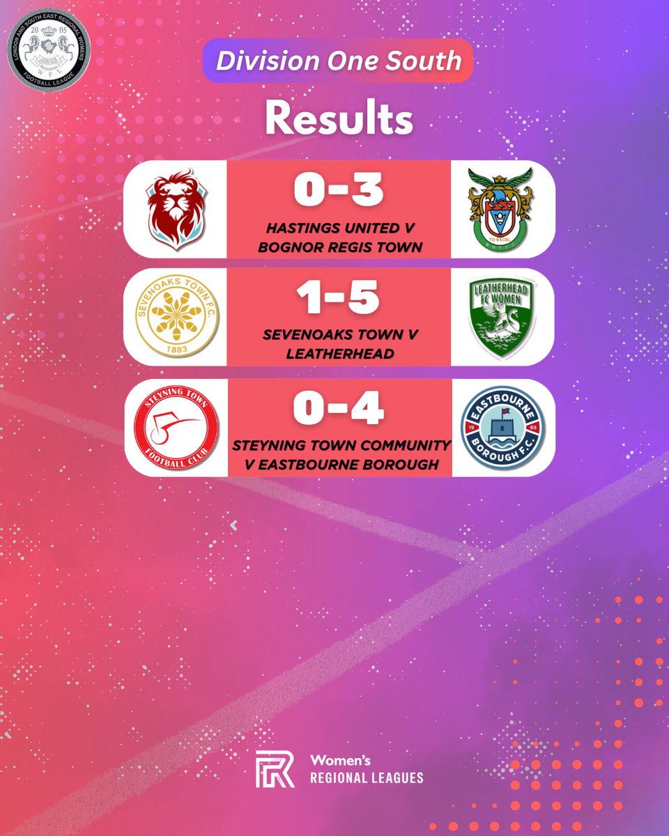 LSEWRL's tweet photo. Today’s results 👀

#lserwfl https://t.co/ux33bfmJbC