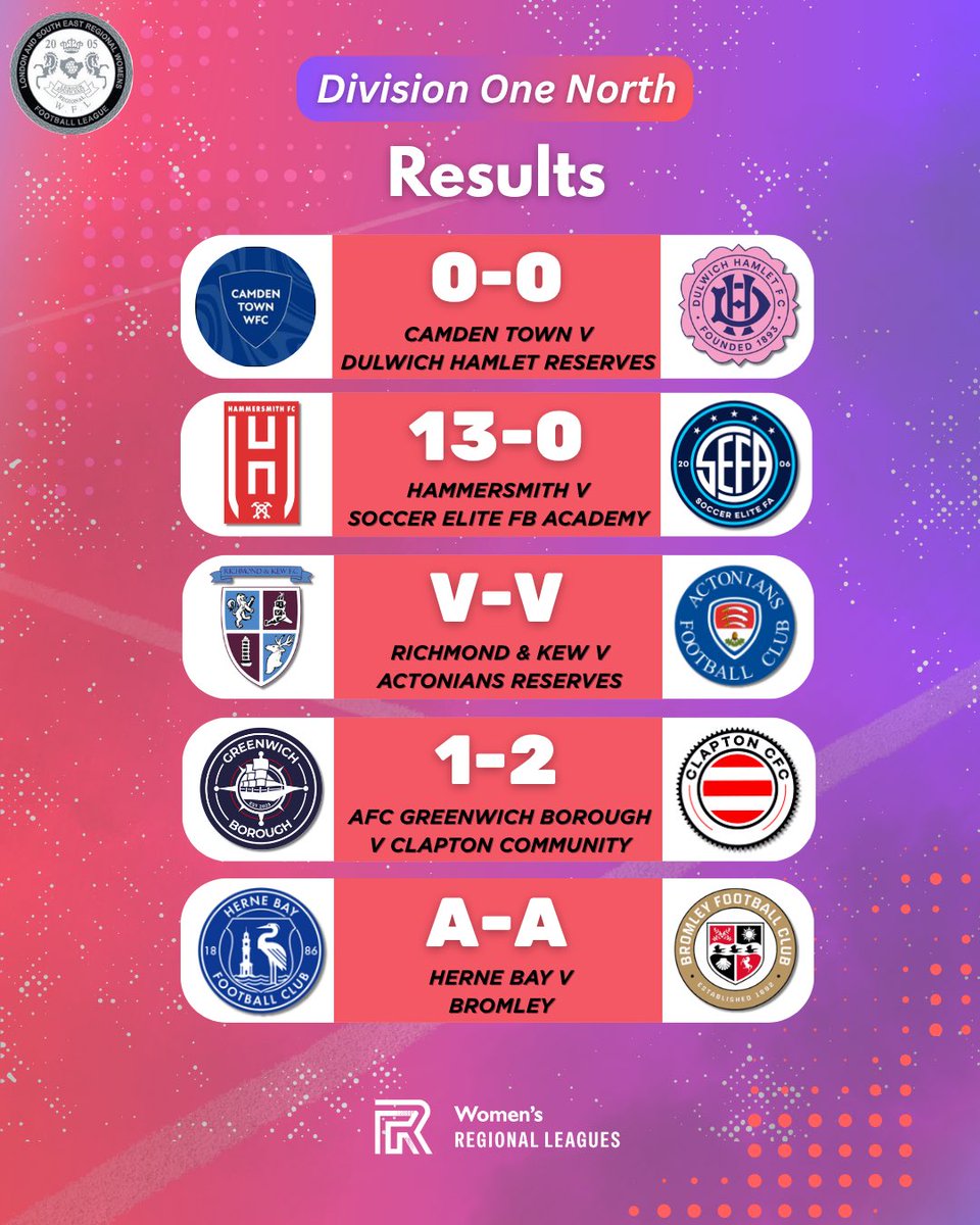LSEWRL's tweet photo. Today’s results 👀

#lserwfl https://t.co/ux33bfmJbC