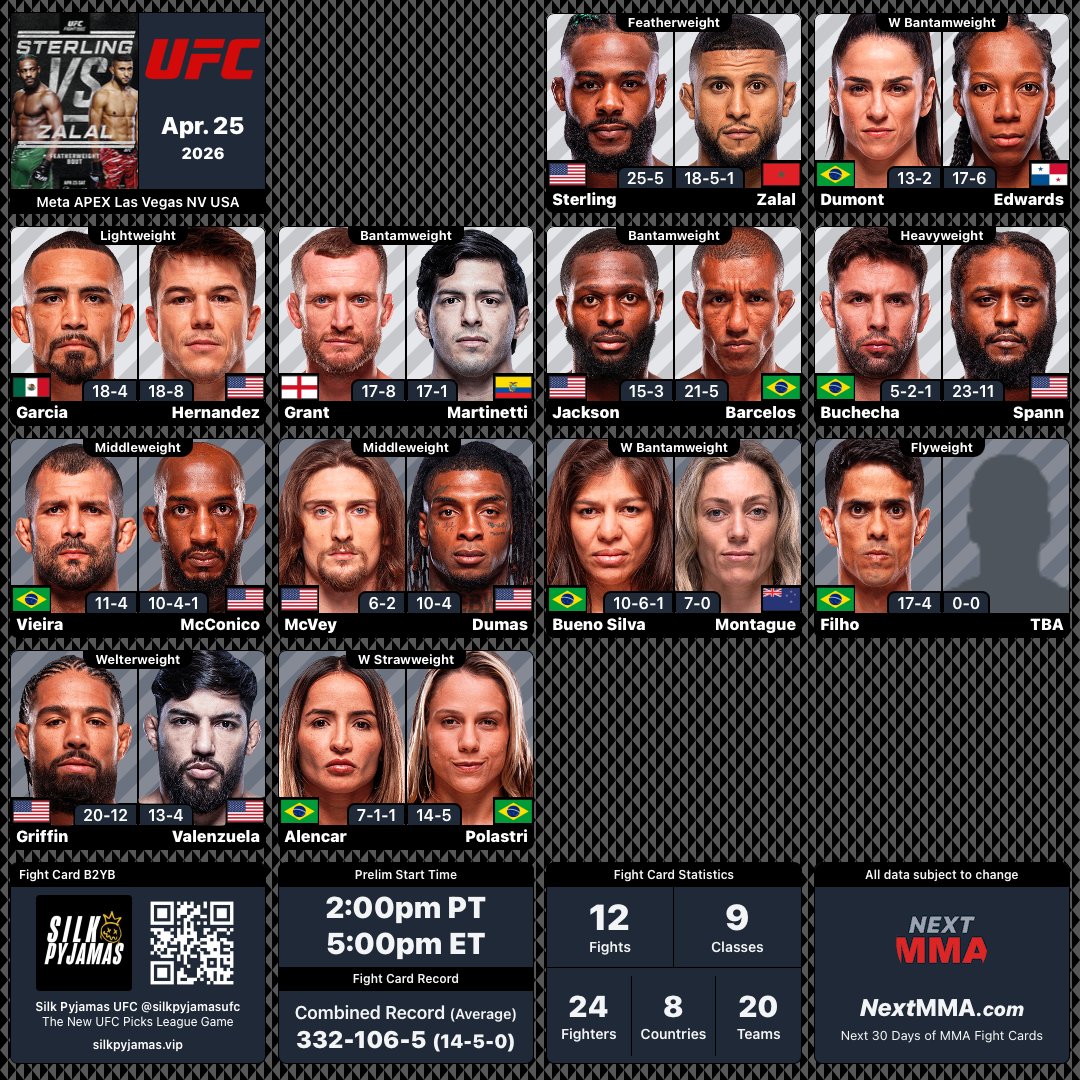 MrNiceGuysDude's tweet image. #UFCVegas116 | #MMA #MMATwitter
@ufc at #MetaAPEX Blank Fight Card
B2YB: @silkpyjamasufc ~ temporary