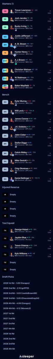Boutzen56's tweet photo. @DynastyZack Trying to figure out where I stand with this team, been trying to trade picks to grab a couple more pieces to contend but have been struggling to get a deal done https://t.co/YHuetJNU48