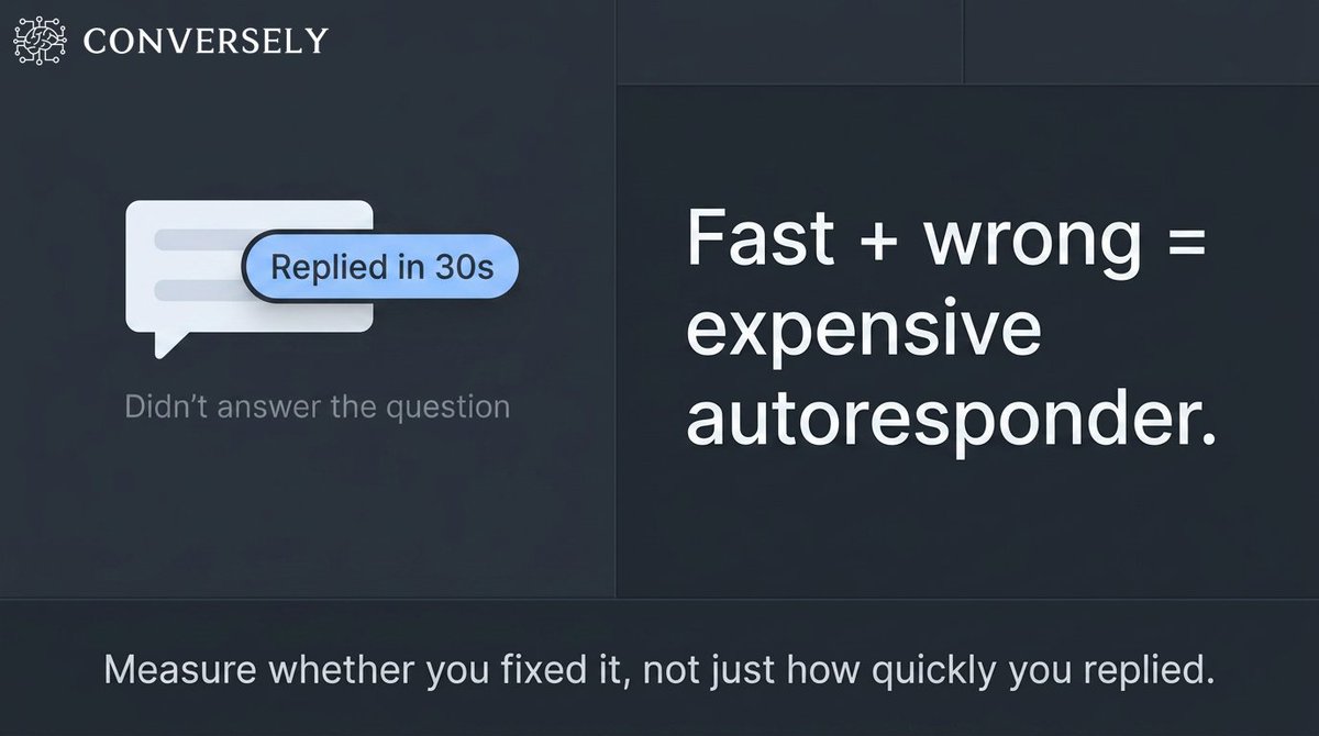 ConverselyChat's tweet image. You can hit great handle times by sending bad answers faster. Quality &amp;gt; fake speed.

Track:
• FCR (first contact resolution)
• Repeat contact rate
• “Did this actually fix it?”

Want our simple quality rubric for transcripts? Reply “quality”.

#customersupport #ecommerce #SaaS