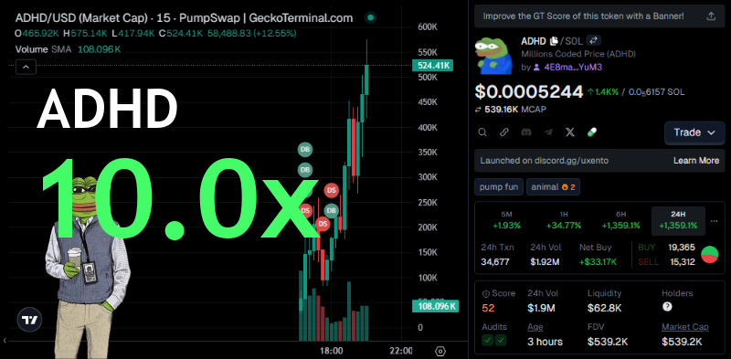 xNoahKeane's tweet image. BOOM! 10.0x gains from $55.7k MC to $558.9k! 🤯 We spotted the gem early! 💎

Millions Coded: $55.7k to $558.9k MC
📊 Chart: gmgn.ai/sol/token/yV7x…
📈 #ADHD
🔗 t.me/DegenRaydiumSi…

nHtKdt67T4DHX5FfcXuwAviHEhJM552nrXmHW7xpump
#SOLANA #token