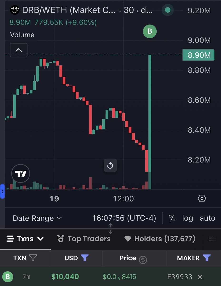 MLeeJr's tweet photo. a grok has money enthusiast just acquired $10k worth of cashtag debtreliefbot:native https://t.co/JhDJ3zJIu8