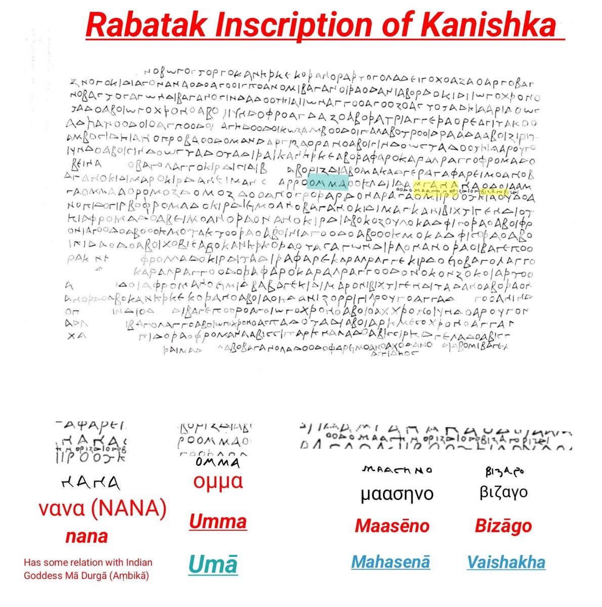 Bactrian Inscriptions Rabatak inscription 2nd-century CE Bactrian text in Greek script from ...