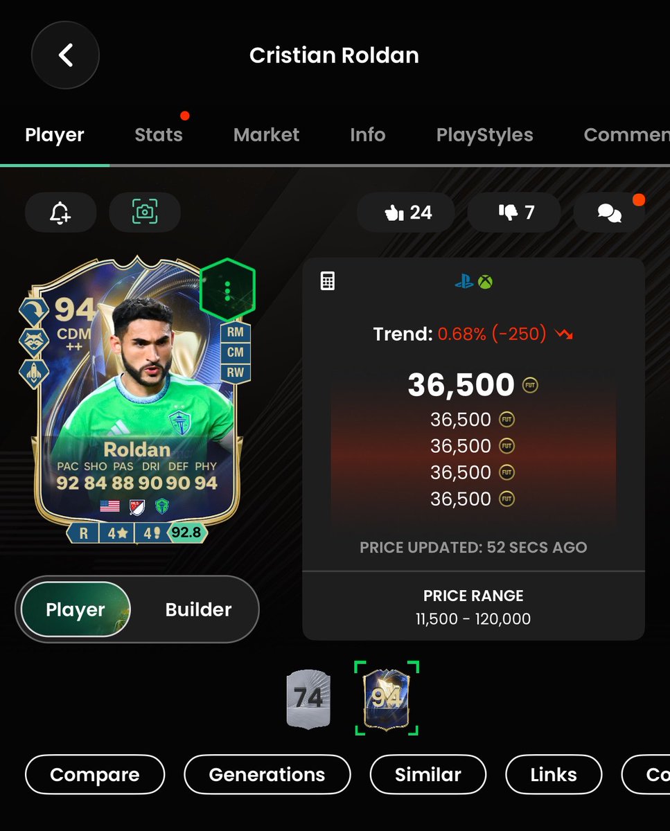 callmeaddo's tweet photo. 94 Rated Cards are going for 36k 😭

The game is gone 🥀 https://t.co/JylJLmFmHq