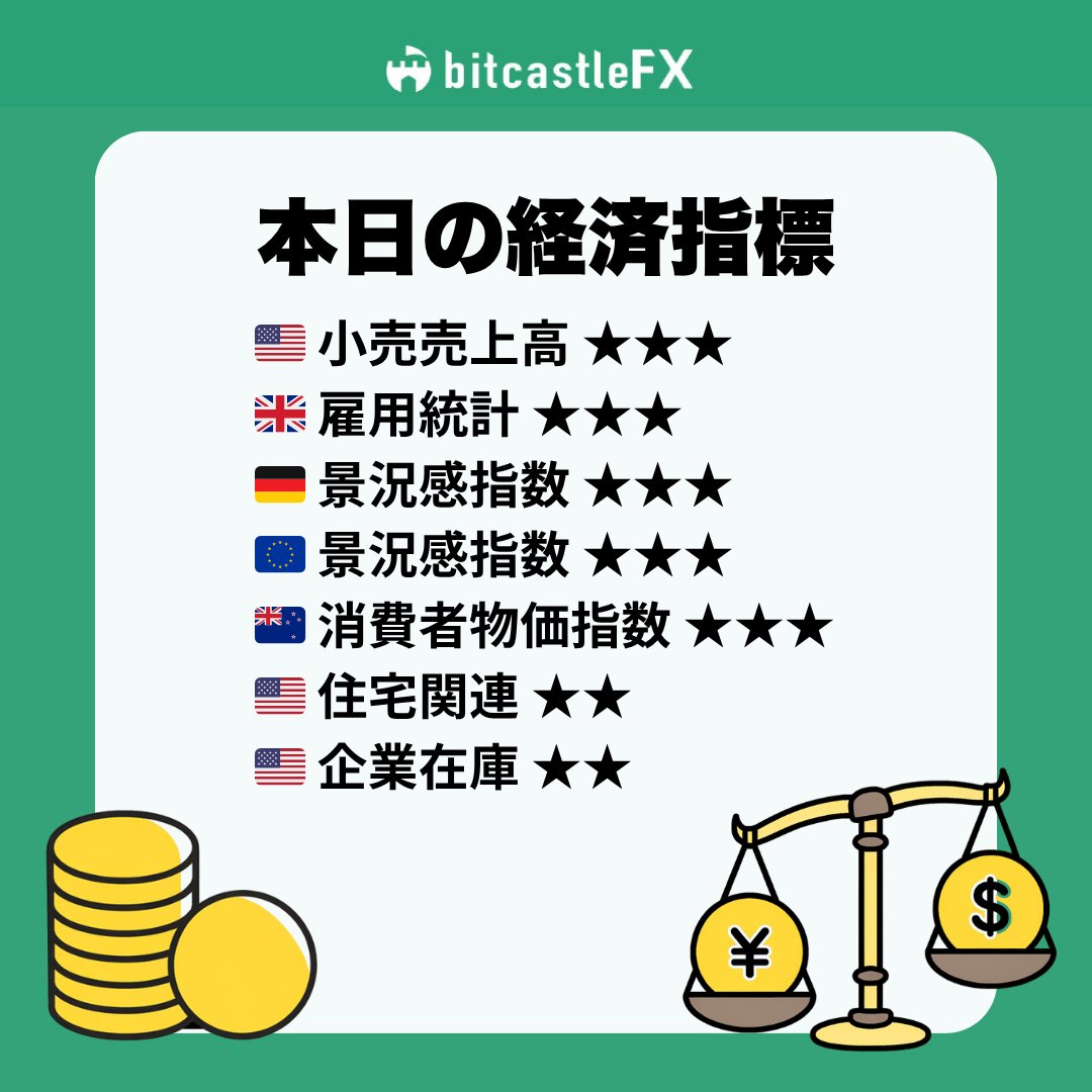 bitcastle(ビットキャッスル)FX公式 tweet media