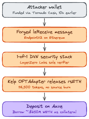 Petro D. | Research tweet media
