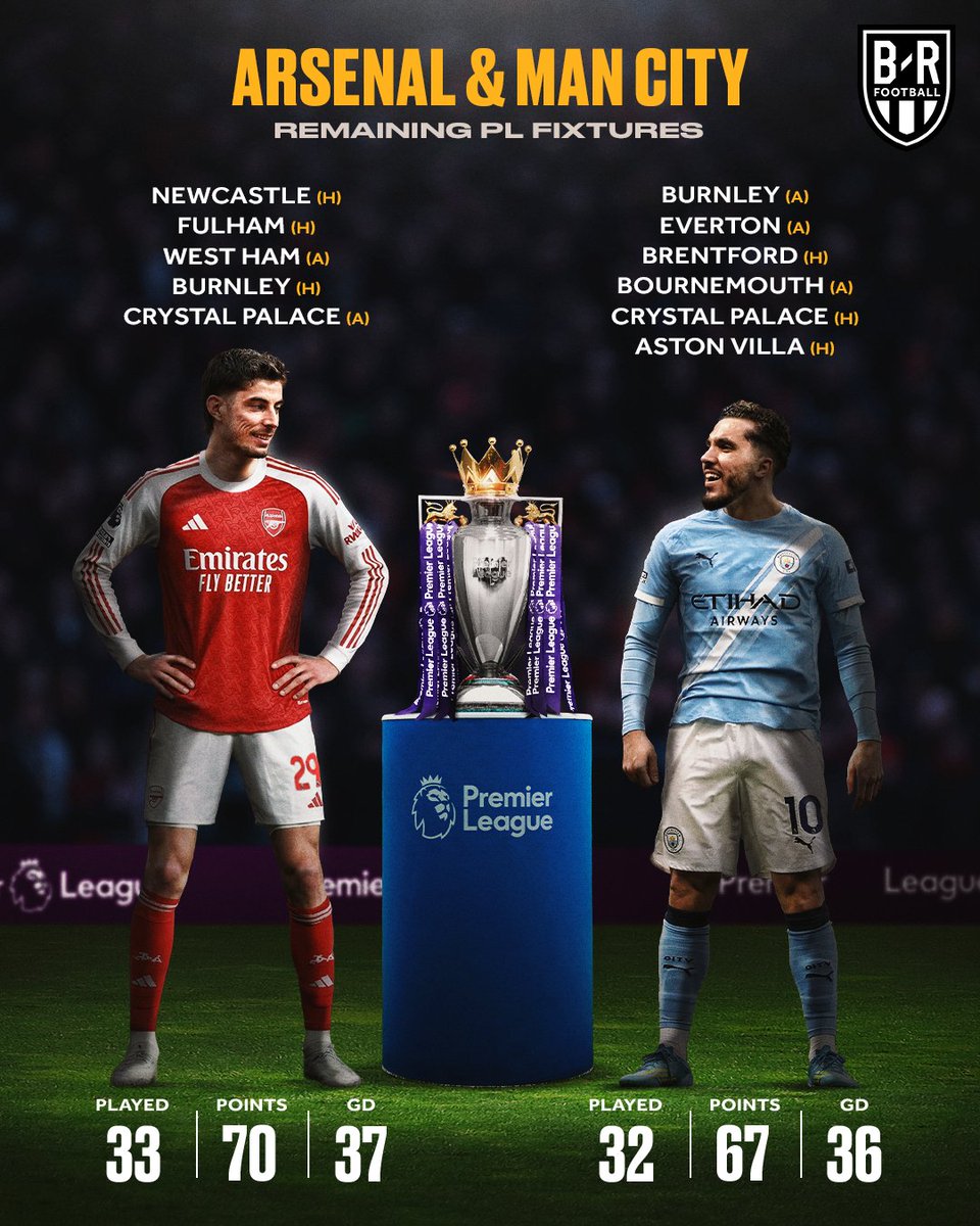 B/R Football tweet media