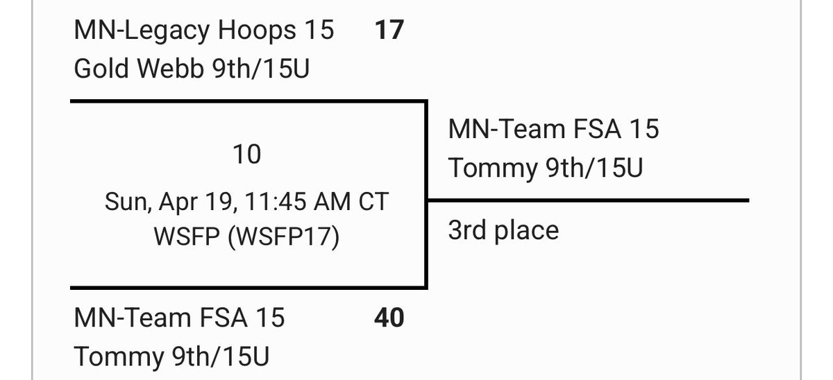 chatman_tommy's tweet photo. Great weekend out in Milwaukee! We finish 3-1 for 3rd place at the @USJNBBALL Windy City Classic. Super proud of this group they continue to improve and embrace the challenges we continue to give them! 

Next up Kansas City📍 https://t.co/DQtXWdNamp