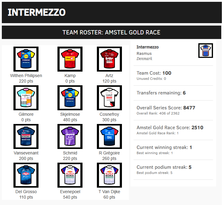 Velogames tweet media