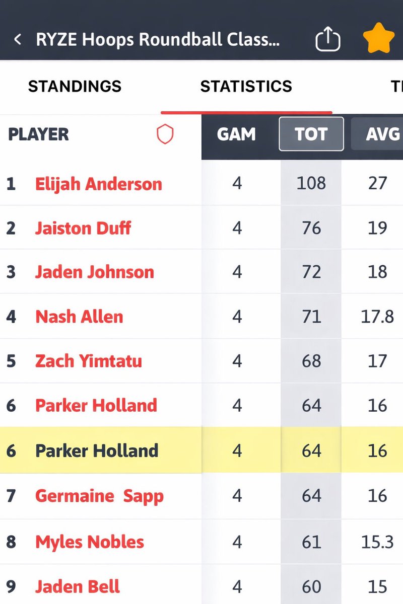 CHAbasketball27 tweet media