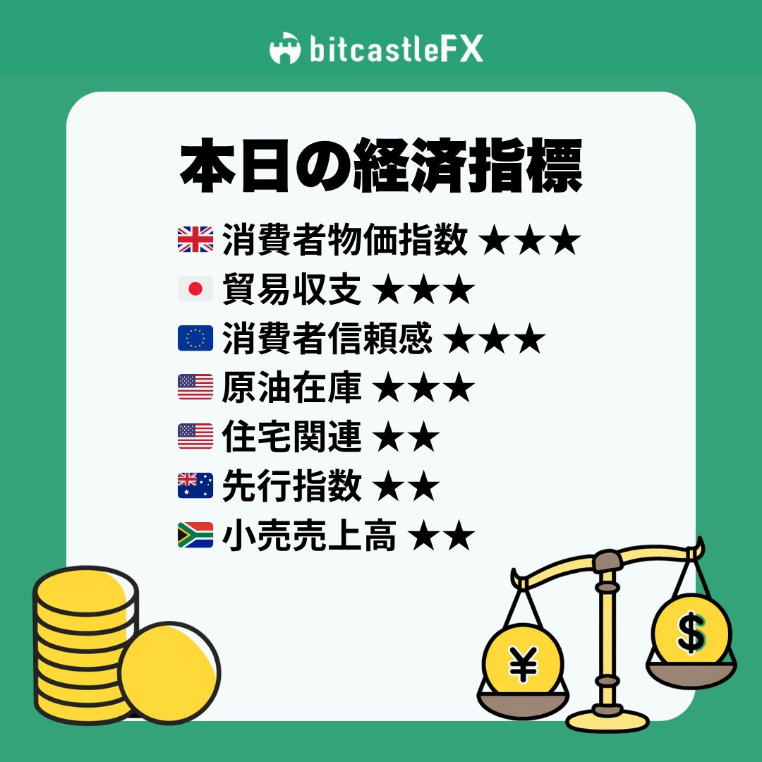 bitcastle(ビットキャッスル)FX公式 tweet media
