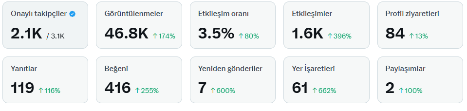 Ege (@CavusQ) / Posts / X