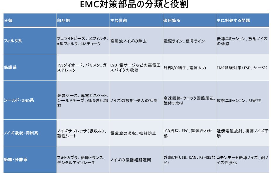 実際のモノを動かして学ぶ!キット付きVODのZEPエンジニアリング tweet media