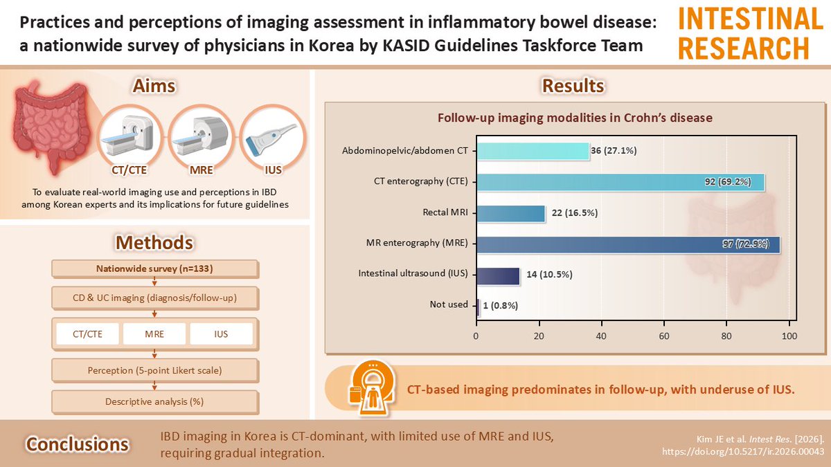 Intestinal Research tweet media