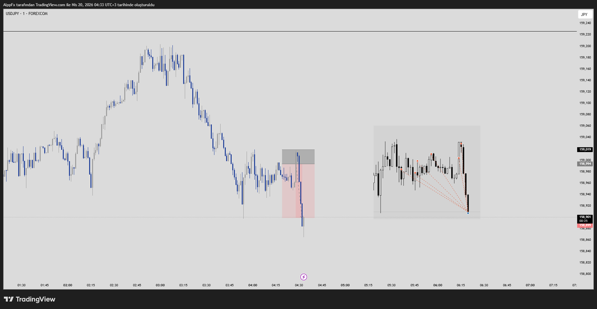 scAlptrade's tweet photo. #USDJPY

+8R (total) https://t.co/HLsHptzJDa