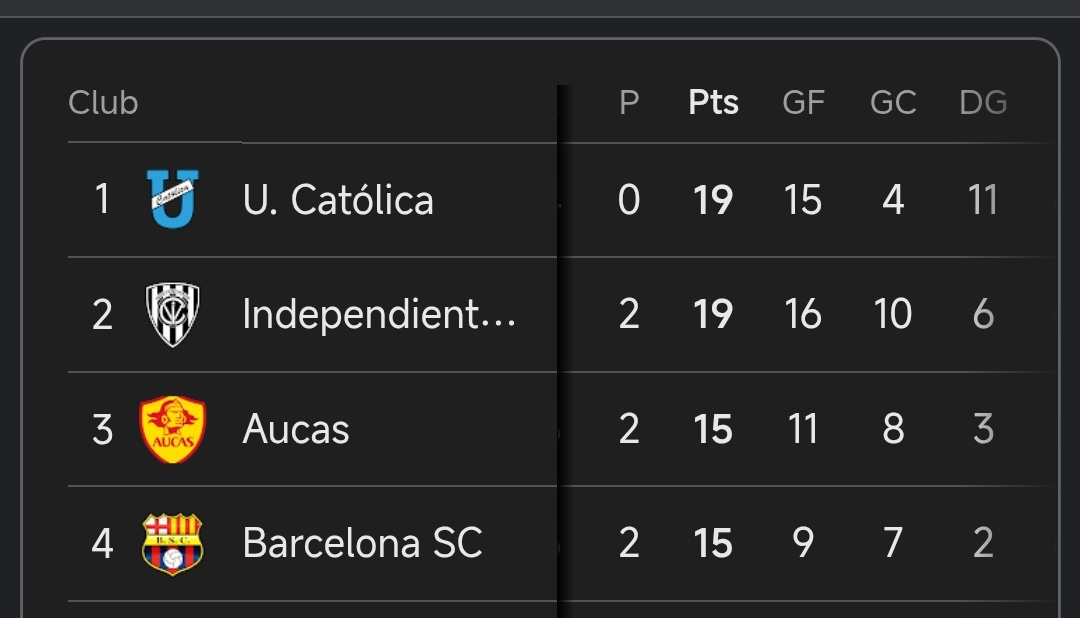 Un puestito más, ya somos 3ros....

El miércoles nos tomamos el MARIPOSARIO.

Vamos #Aucas