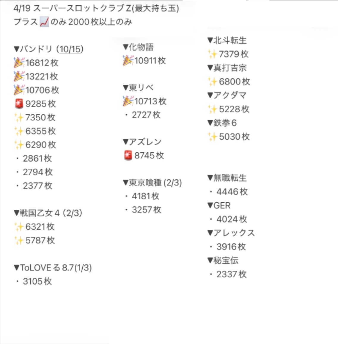 スーパースロットクラブZ さん 4/19のまとめ✍️ #もみメモ 今回は