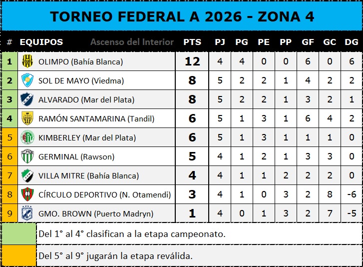 Ascenso del Interior tweet media