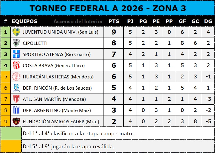 Ascenso del Interior tweet media