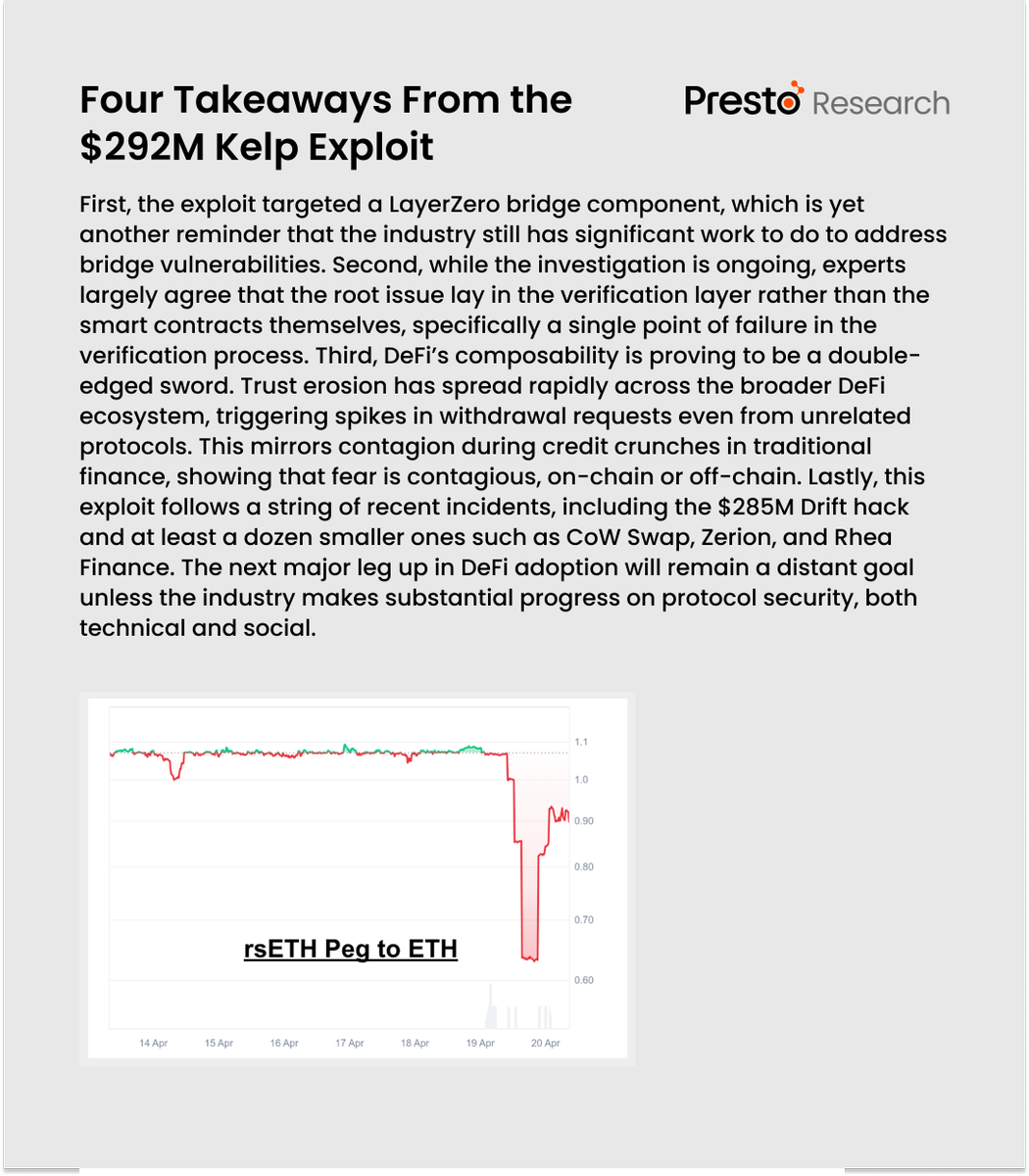 Presto_Research's tweet photo. Daily Market Brief 260420 https://t.co/xI3GyL1ipg