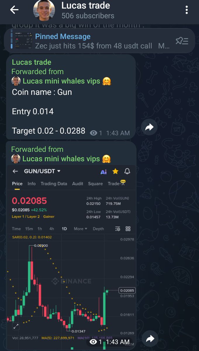 bukky_ikeade's tweet photo. $Gun clean 60% profit  

Don't miss next call in our open channel..   jo1n https://t.co/jlhTGLKhON

$bome $blur $gtc $audio $zbt $spk $sapien $neiro $fun. https://t.co/9H8qQWVEQy