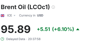 _prashantnair's tweet image. Oil -&amp;gt; A full round trip !

#IranWar‌ #Nifty #BankNifty #Trump