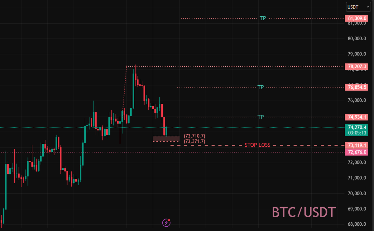 ambitcoin23's tweet image. $btc 

تحديث البيتكوين:

حاليا  البيتكوين   
عمل كسر وهمي  بالتالى   يدعم المعطيات   الشراء    لليوم  
اما الاتجاه  الاسبوع بعد  معطياته  ايجابيه شرائيه    وان شاء الله   نتابع    اى  تغيير  

#btc   #btcusdt  #ambitcoin
