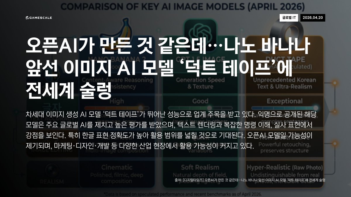 GameScale tweet media