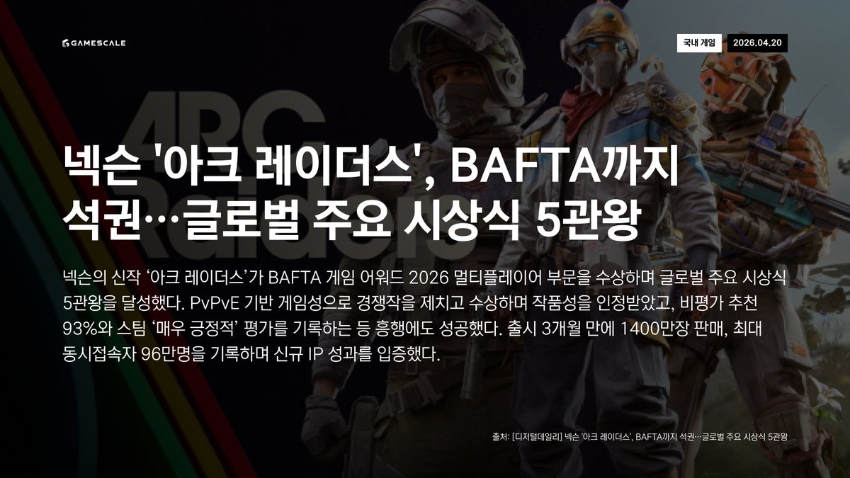 GameScale tweet media