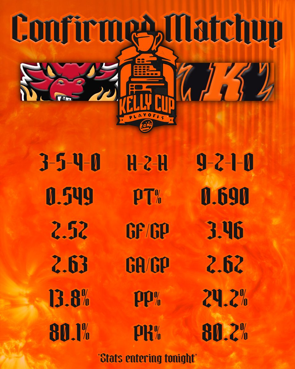 xy - Komets Khronicles tweet media