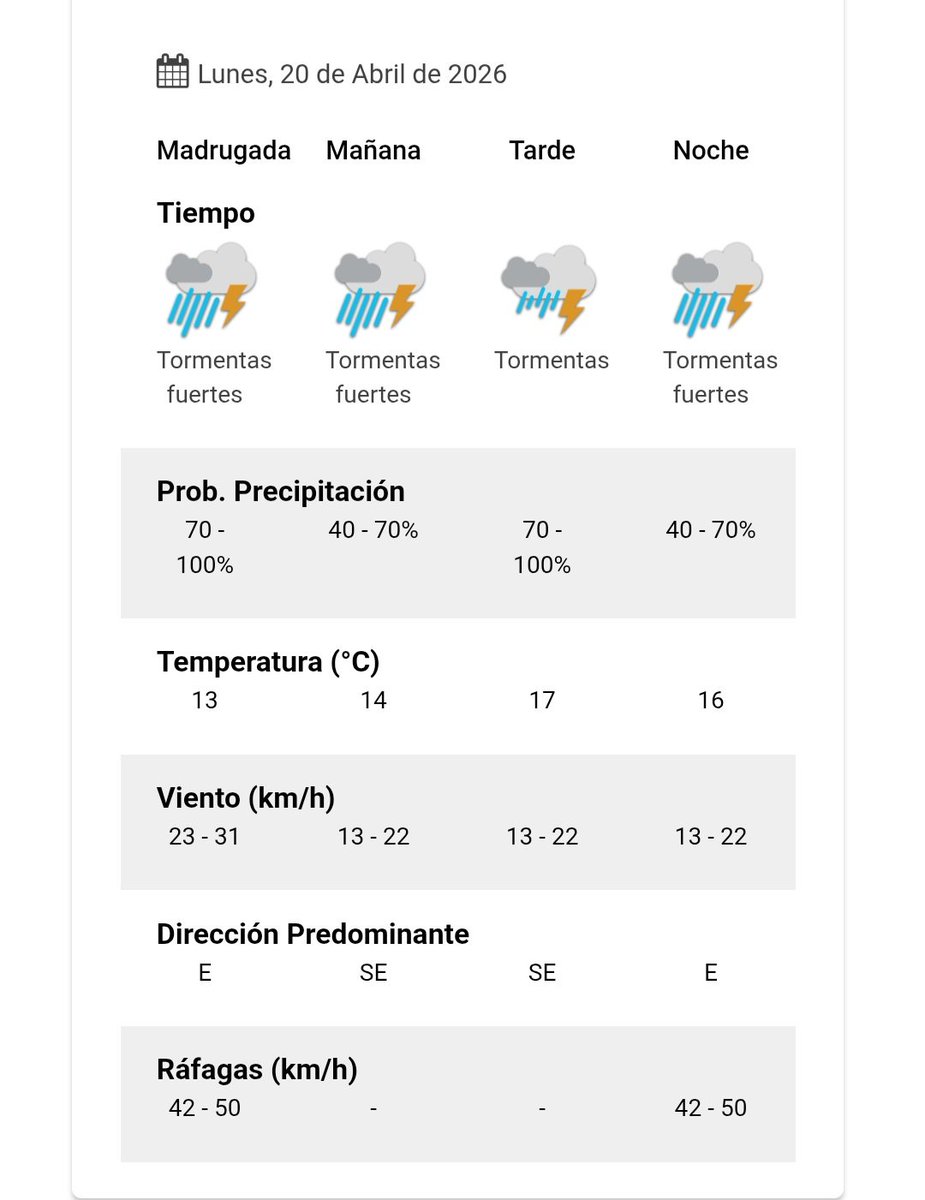 Pronóstico para el día lunes. 
Fuente: #SMN